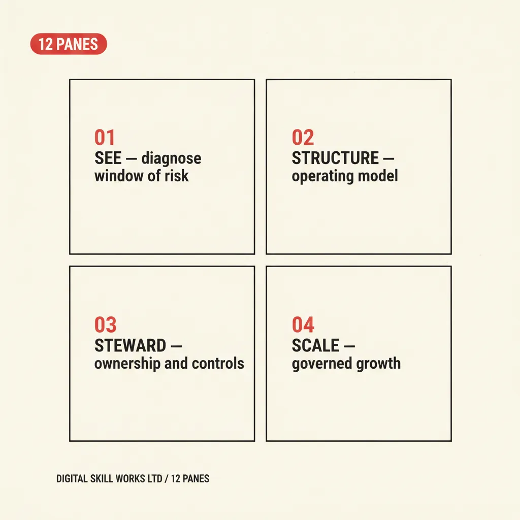 Four how-we-help cards in paper, ink, and signal red.