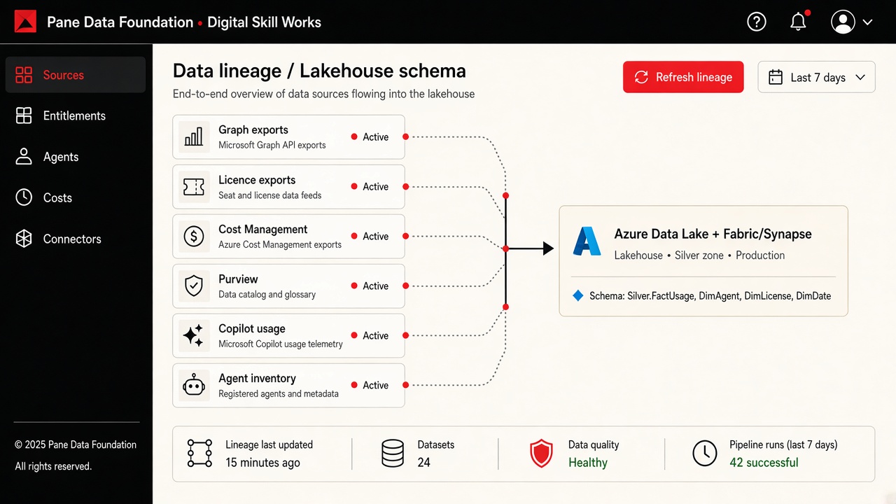 Pane Data Foundation hero screenshot