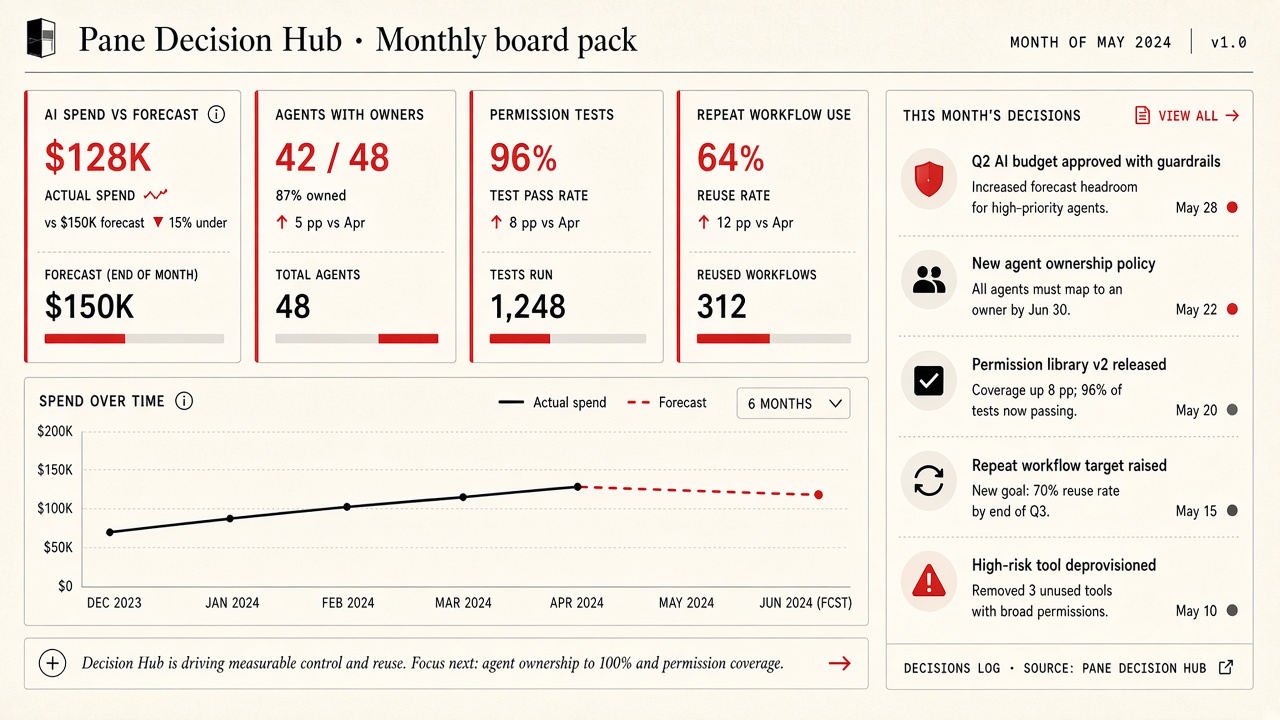 Pane Decision Hub hero screenshot